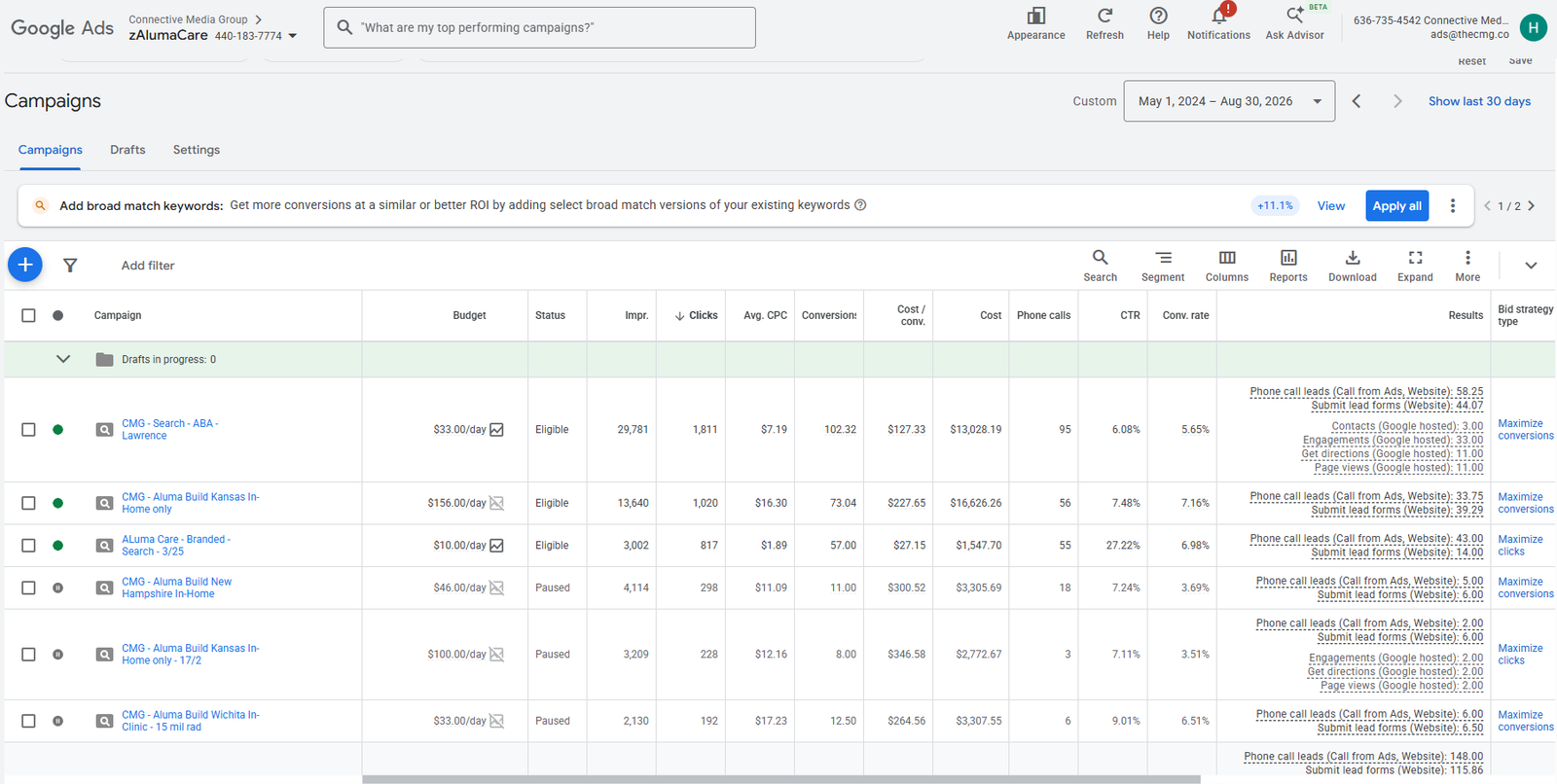Aluma Care Aba Google Ads campaign results