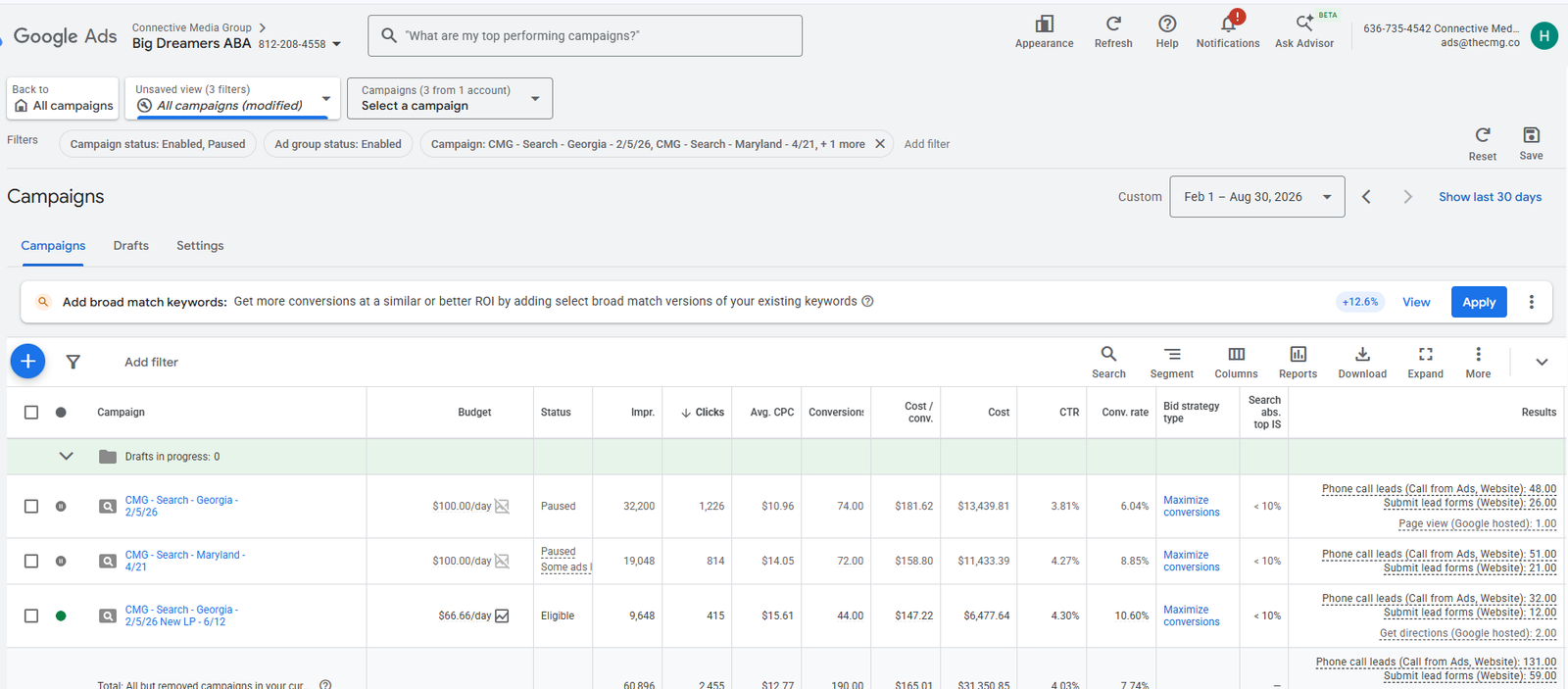 Big Dreamers Aba Google Ads campaign results