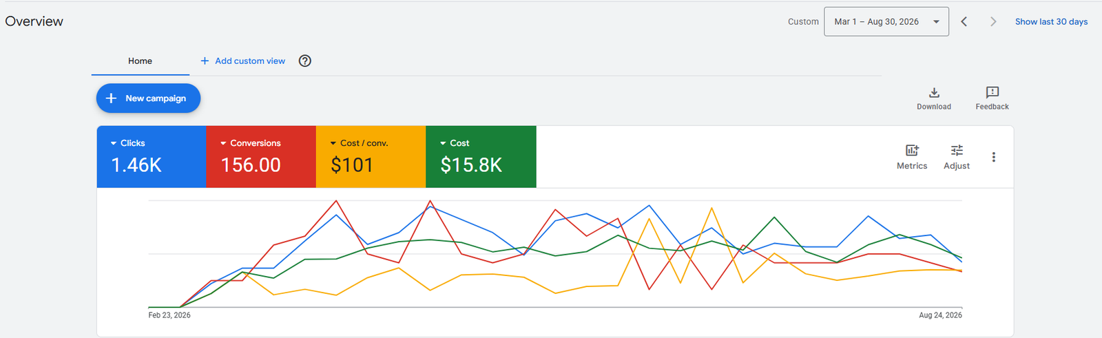 Brighter Alternative Google Ads account overview