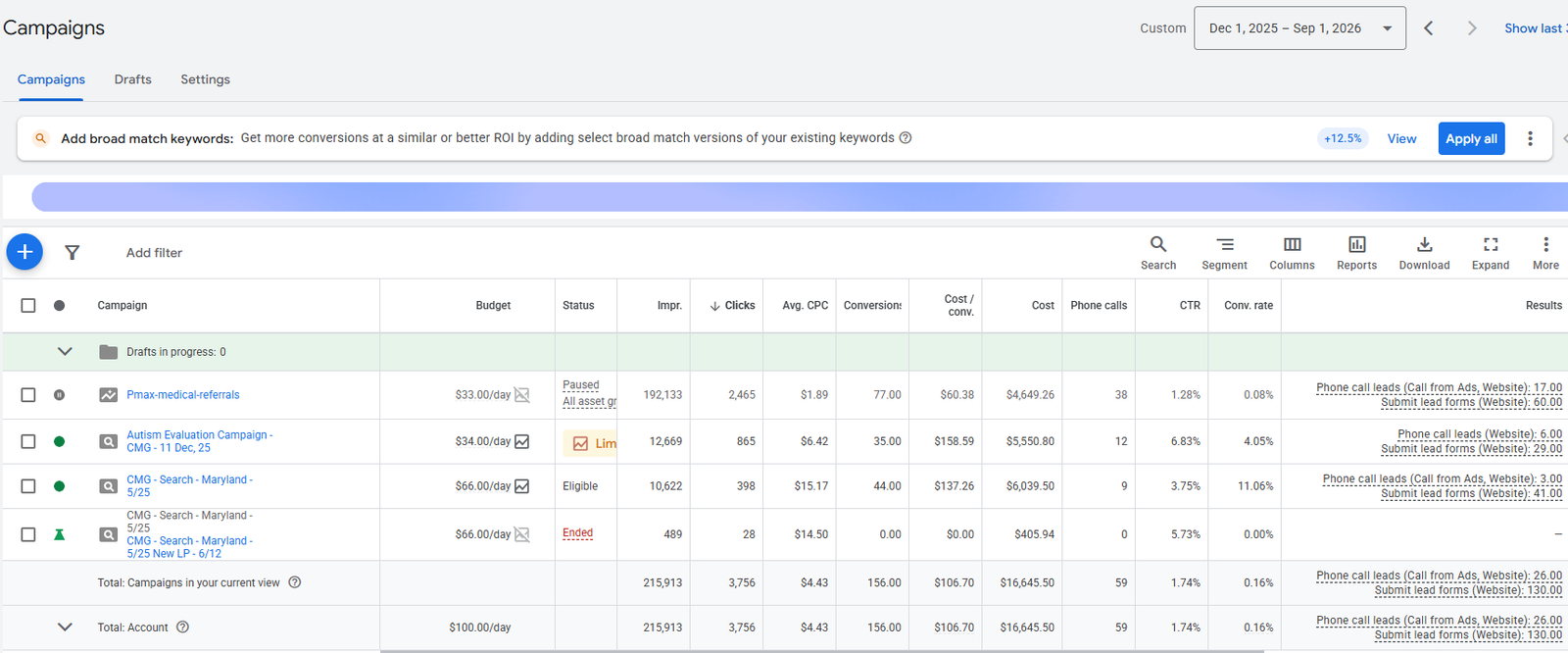 Shining Moments Aba Google Ads campaign results